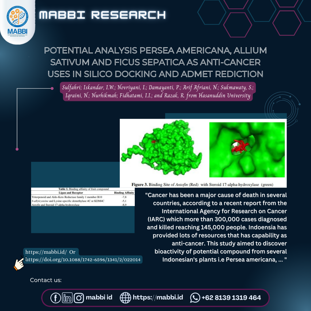 Potential Analysis Persea americana, Allium sativum and Ficus sepatica as Anti-cancer Uses In Silico Docking and ADMET Prediction