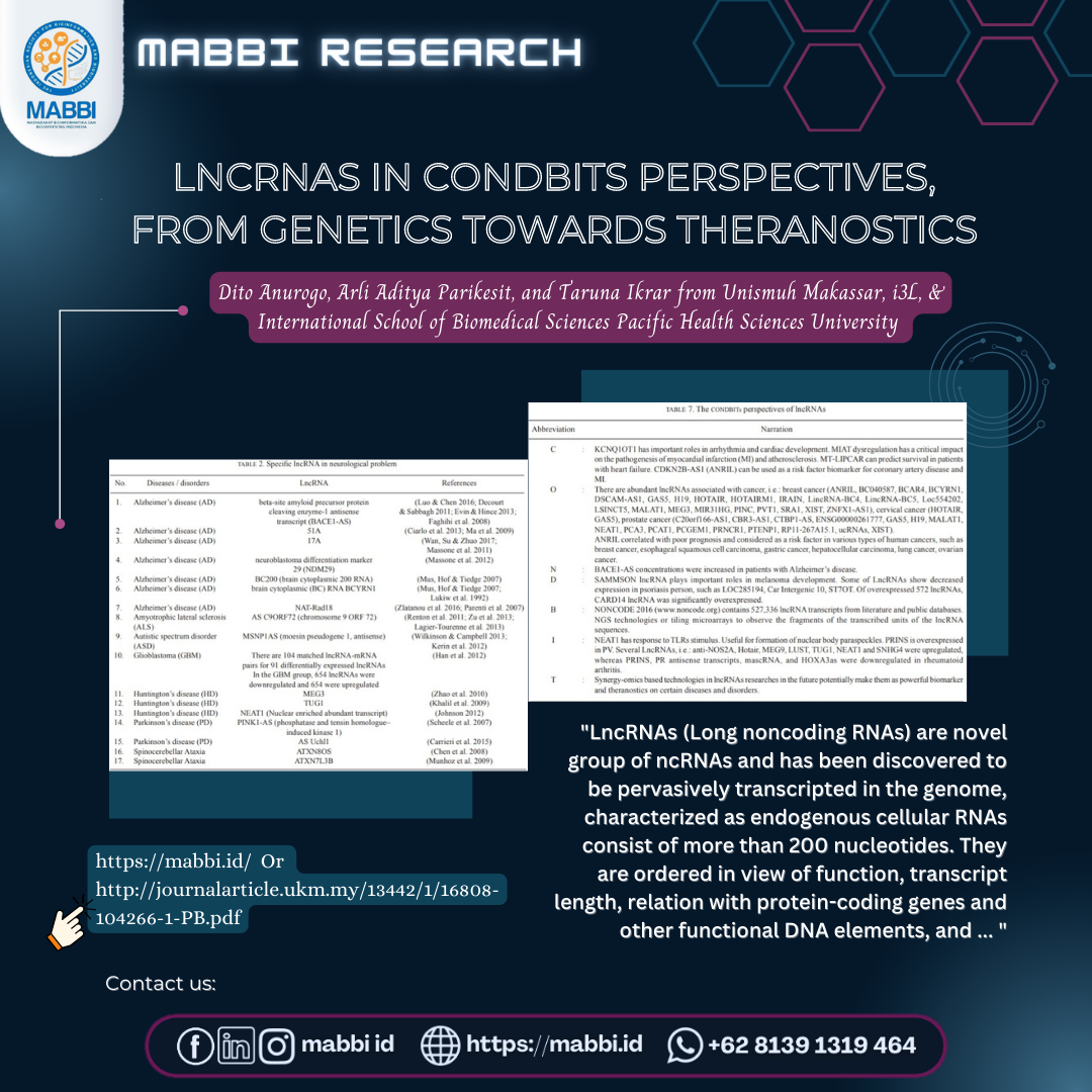 LncRNAs in CONDBITs perspectives, from genetics towards theranostics