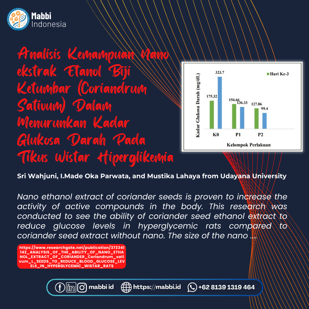 Analisis Kemampuan Nano ekstrak Etanol Biji Ketumbar (Coriandrum Sativum) Dalam Menurunkan Kadar Glukosa Darah Pada Tikus Wistar Hiperglikemia