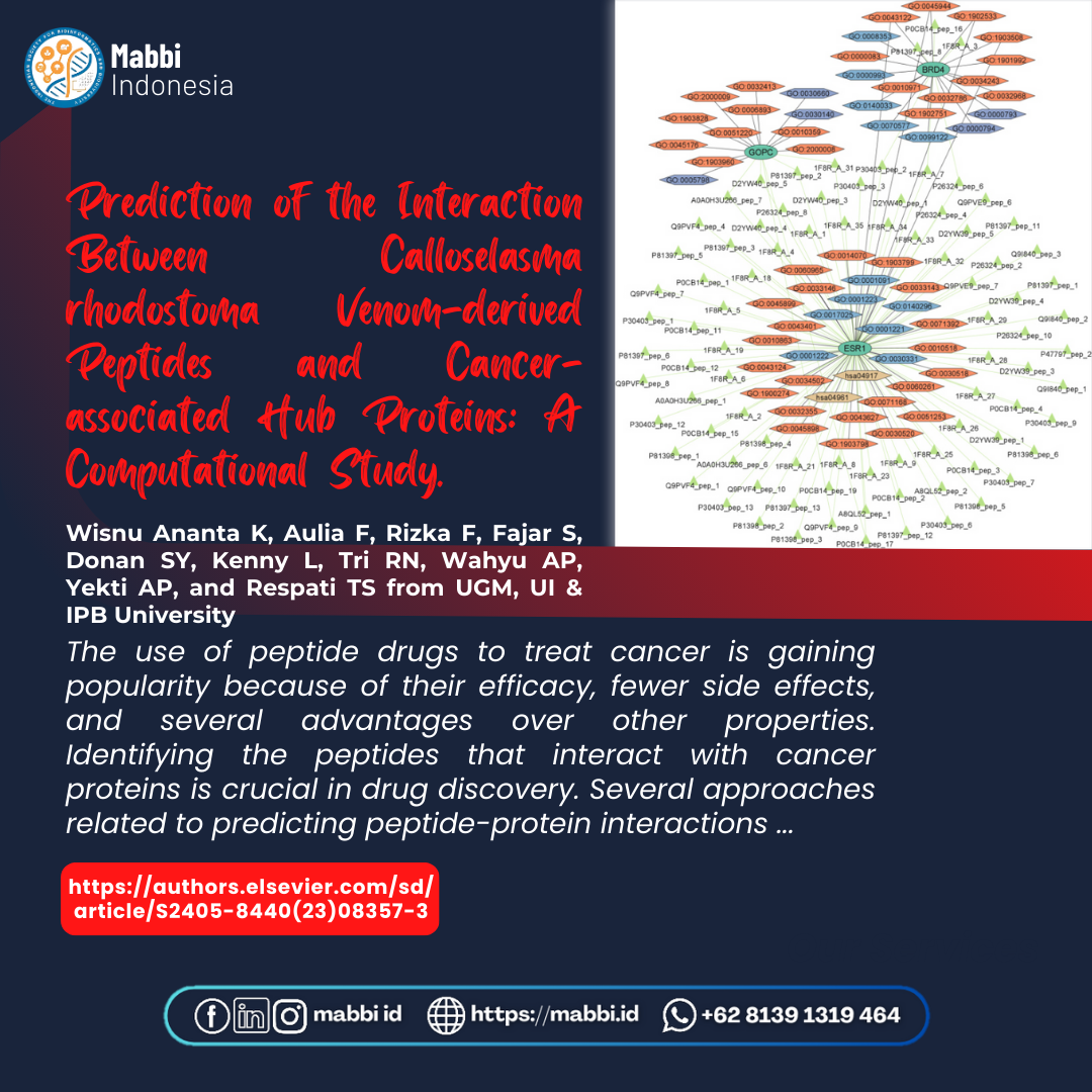 Prediction of the Interaction Between Calloselasma rhodostoma Venom-derived Peptides and Cancer-associated Hub Proteins: A Computational Study.